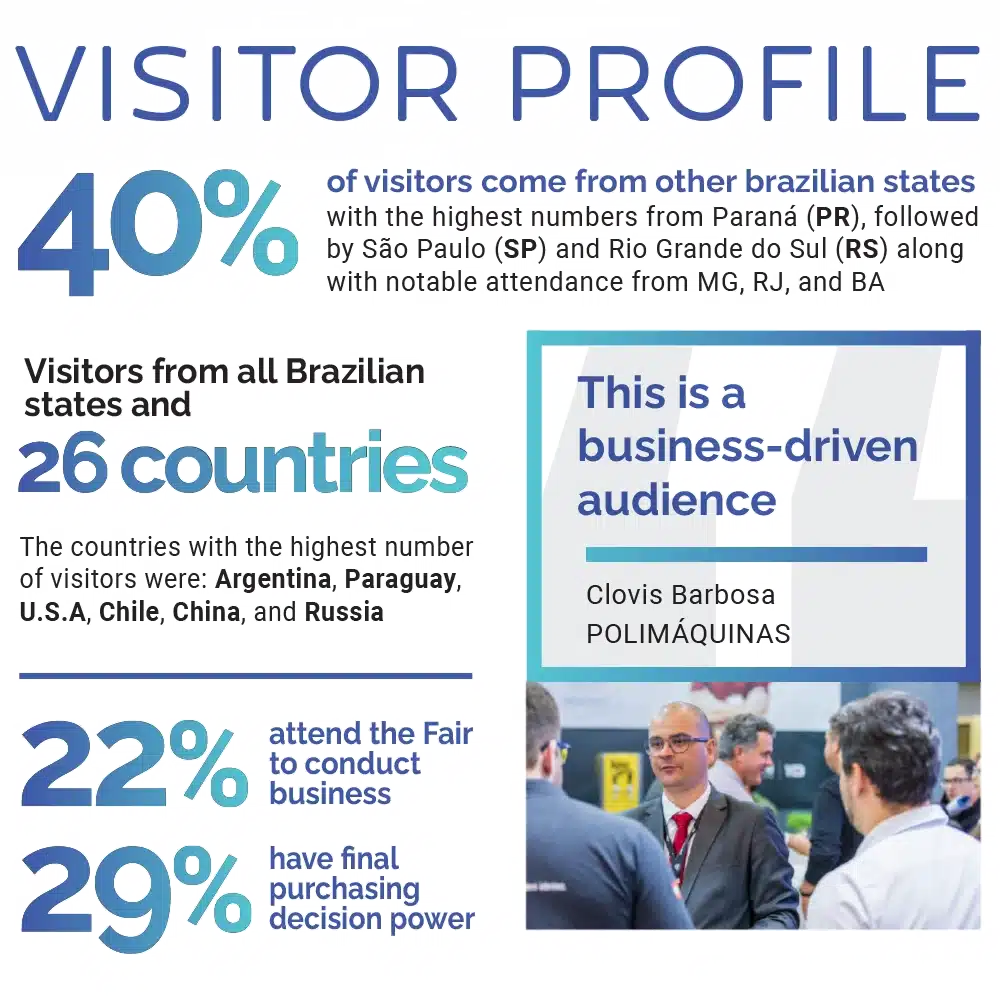 DATA PERFIL INTERPLAST